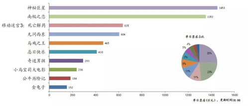 傳媒互聯(lián)網(wǎng)行業(yè)動態(tài) 金科文化擬申請4.5億元授信，騰訊30億元入股盛大游戲強化數(shù)據(jù)處理服務(wù)