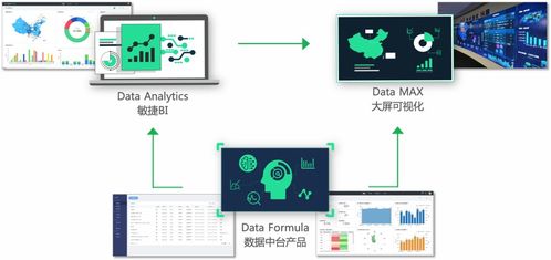 數(shù)據(jù)軟件產(chǎn)品與服務(wù)商DataHunter完成B輪融資，助力數(shù)據(jù)處理服務(wù)升級