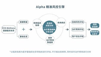 善診獲數(shù)千萬美元B輪融資，專注中老年人健康服務(wù)閉環(huán)與數(shù)據(jù)處理