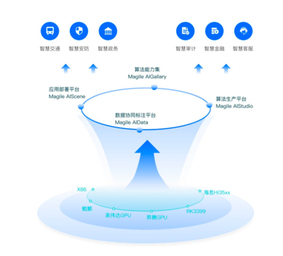 清遠新增4款數(shù)據(jù)產(chǎn)品上架廣州數(shù)據(jù)交易所 數(shù)據(jù)處理服務(wù)迎來新突破