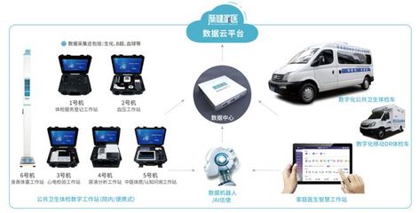 財政部616億資金提前下達，67萬基層醫(yī)院設(shè)備采購潮助推數(shù)據(jù)處理服務(wù)需求激增