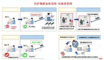 信護加密8.0 蘇州專業(yè)圖紙加密軟件，構(gòu)筑企業(yè)信息安全管理堡壘