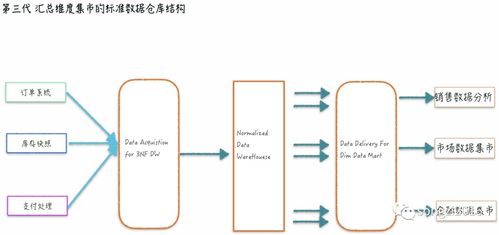 透過(guò)數(shù)字化轉(zhuǎn)型再談數(shù)據(jù)中臺(tái)（三） 一文遍歷大數(shù)據(jù)架構(gòu)變遷史與數(shù)據(jù)處理服務(wù)