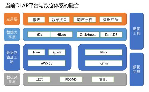 小紅書(shū)2021日活數(shù)據(jù)分析與CSDN數(shù)據(jù)處理服務(wù)