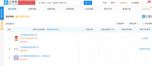 東方集團(tuán)戰(zhàn)略布局 投資成立東方數(shù)科，拓展信息技術(shù)與數(shù)據(jù)處理服務(wù)