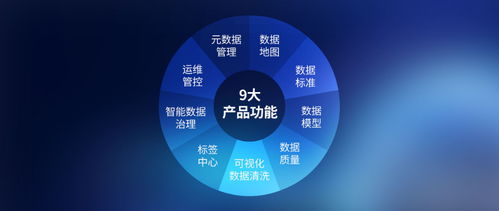 數(shù)夢工場數(shù)據(jù)治理產(chǎn)品獲國家級認(rèn)可，入選工信部“大數(shù)據(jù)關(guān)鍵技術(shù)先導(dǎo)應(yīng)用”
