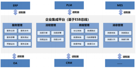 軍民融合創新示范園智能工廠 信息系統集成服務的規劃與建設